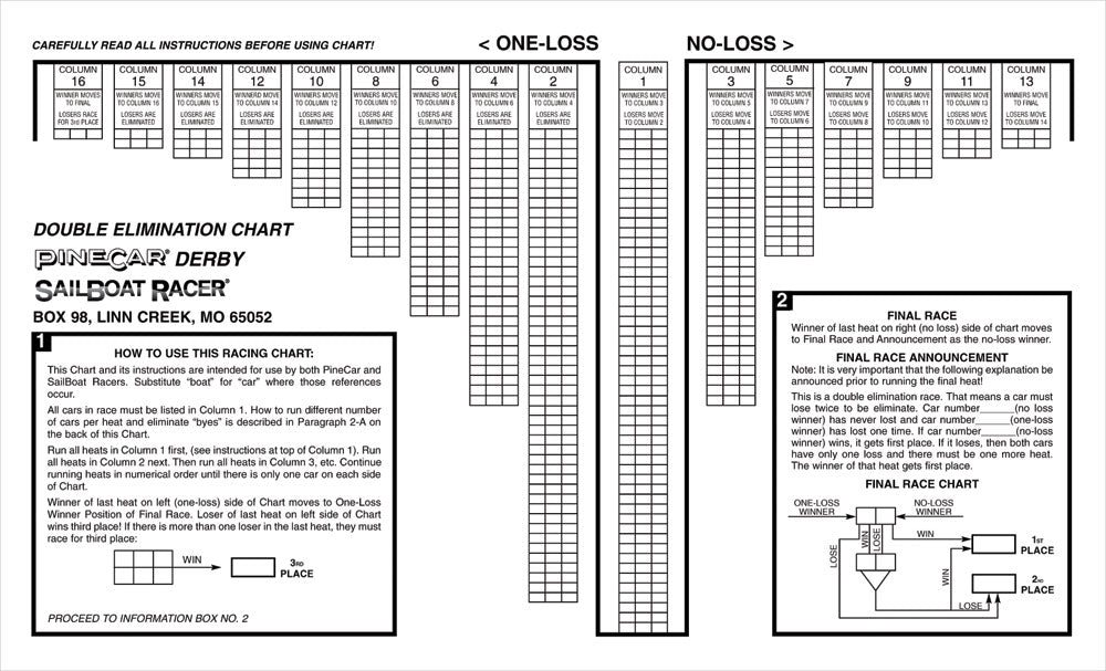 PineCar P453 ELIMINATION CHARTS