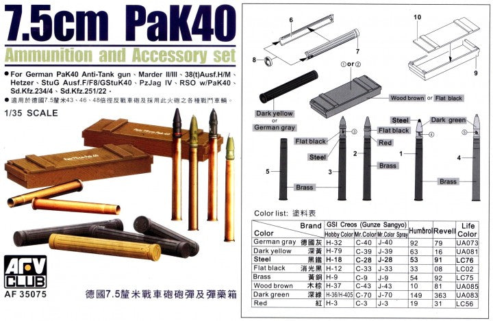 AFV Club AF35075 German 7.5cm Tank Ammo 1:35