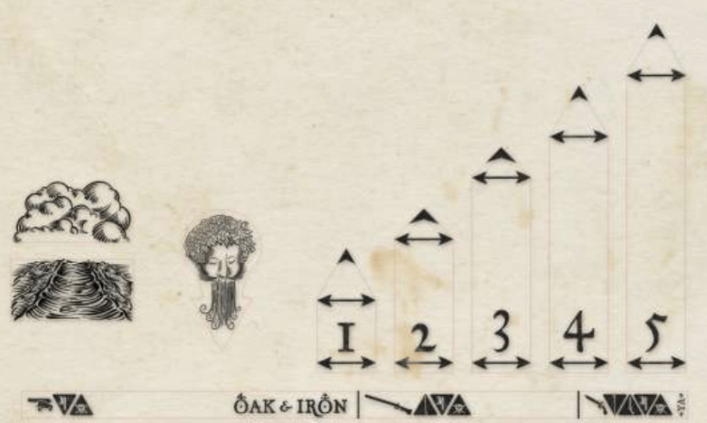 Oak & Iron: Deluxe Acrylic Template Set