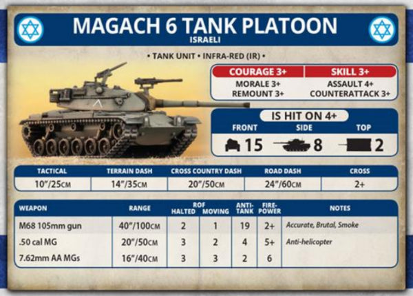 Team Yankee: Israeli Unit Cards (WWIII x27 cards)